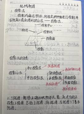 BWIN必赢-机械制图1-工程2102班-张佳怡(1)